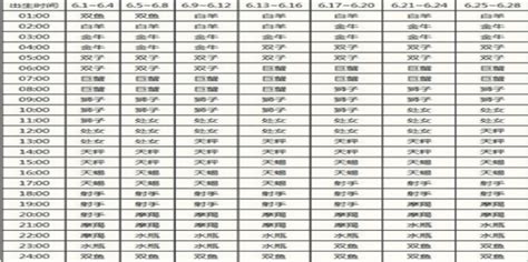 上升星座測試|上升星座在线查询,上升星座查询表,上升星座查询